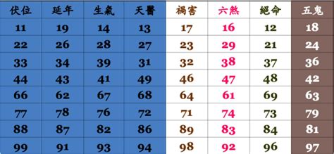 34數字吉凶